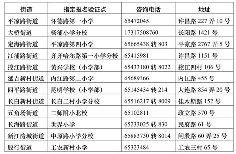 上海杨浦学区房第一梯队（2022年杨浦区小学排名及对口学区房） - 生活百科 - 去看奇闻