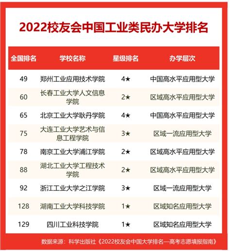 湖南工业大学录取分数2022是多少分（含2021年分数线一览表）