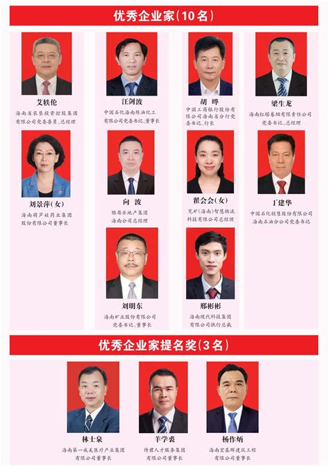 关于表彰第十一届（2020-2021年度）海南省优秀企业家、优秀企业的决定 - 热点聚焦