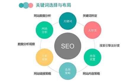 有关于网站seo如何优化效果好（网站优化与seo的方法）-8848SEO