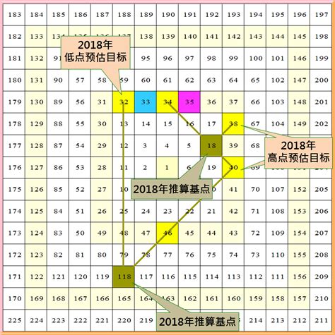 江恩(甘氏)矩阵图2020年走势预测_大时代_新浪博客