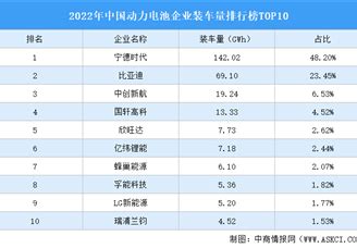 预计2030年中国锂电池产能将达到800GWh_世纪新能源网 Century New Energy Network