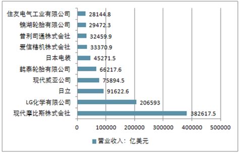 “全国百家优秀汽车零部件供应商”！日照经开区这家企业上榜