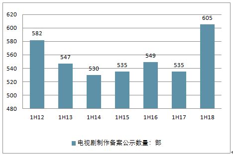 ERP软件市场分析报告_2018-2024年中国ERP软件市场深度评估与发展机遇研究报告_中国产业研究报告网