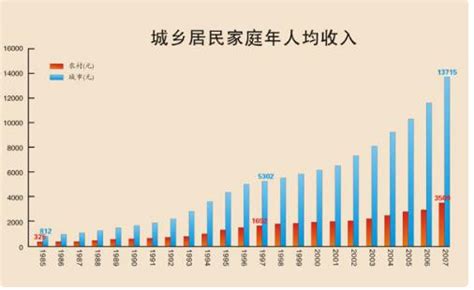 31省份2020年居民人均收入榜公布，山东排名第八 - 山东 - 关注 - 济宁新闻网