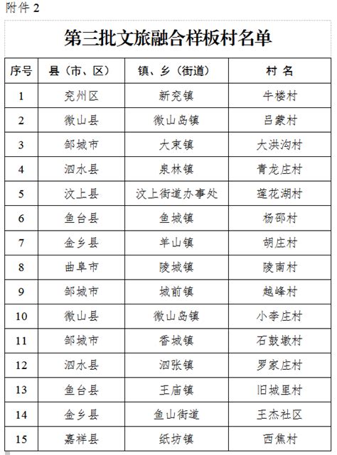 济宁市比较有名的10大考研辅导机构排行榜名单出炉