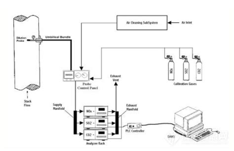 高压CO2气体物理吸附分析仪BSD-PH - 北京贝士德分析仪器研究院