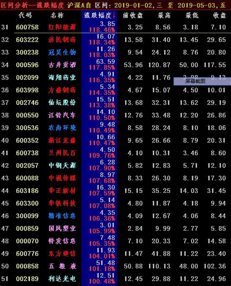 2019新股中签收益一览表最新 网上有很多与证券有关的网站都