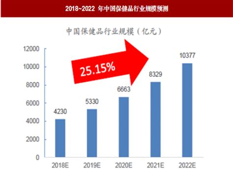 2023-2024年中国保健品行业研究及消费者洞察报告 | Foodaily每日食品
