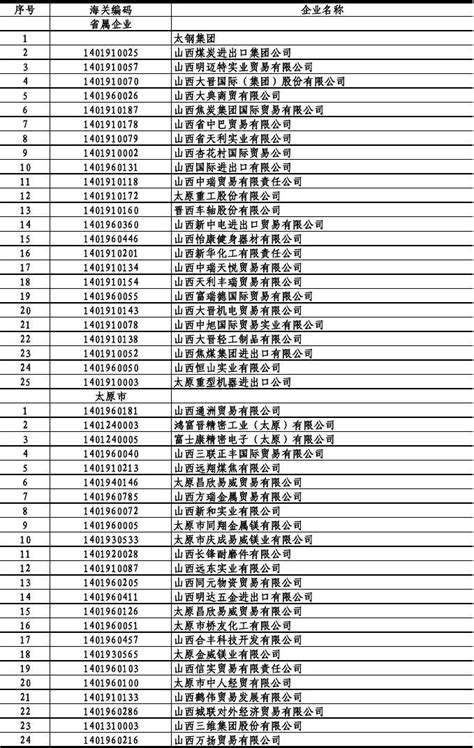 131届广交会国外采购商名录名单下载2022年第广交会参展名单名录下载07A23 - 知乎