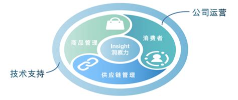 企业数字化转型报告：四种类型企业与它们的数据运用现状 | 互联网数据资讯网-199IT | 中文互联网数据研究资讯中心-199IT