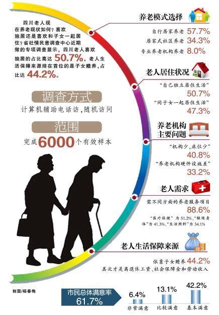 日本和中国老人的养老现状，最担心的竟然是“因老返贫”？_生活