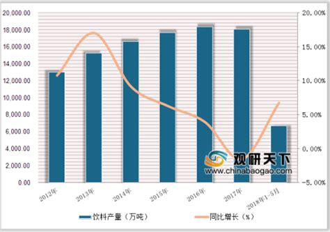 2019年中国果蔬饮料行业分析报告-市场现状调查与发展前景预测_观研报告网