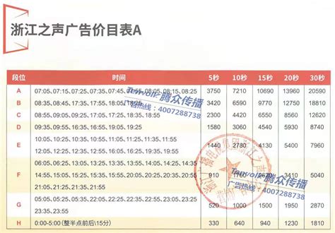 2023浙江之声电台广告价格-浙江之声电台-上海腾众广告有限公司