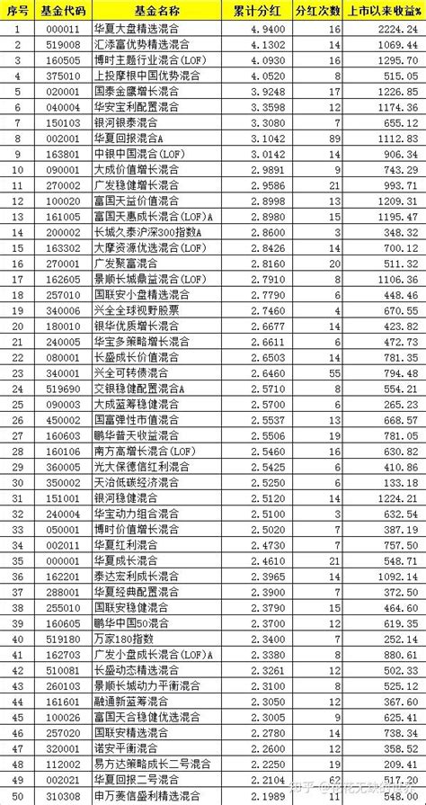 华夏沪深300ETF拟每10份基金份额分红0.65元|界面新闻