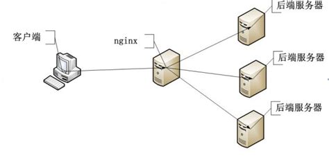 Nginx+Keepalived搭建高可用负载均衡集群 - it610.com