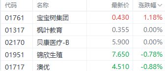 辅助生殖逐步纳入医保范围 三胎概念跑赢大盘 机构预计行业加速发展