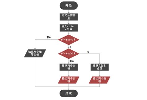 DES算法详细图解_Jimmy Huang