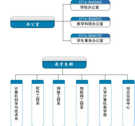 组织结构-长江大学计算机科学学院