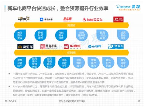 汽车电商主题平台B端设计_雯肺-站酷ZCOOL