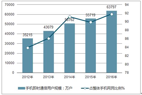 即时通信市场分析报告_2019-2025年中国即时通信市场深度研究与未来前景预测报告_中国产业研究报告网