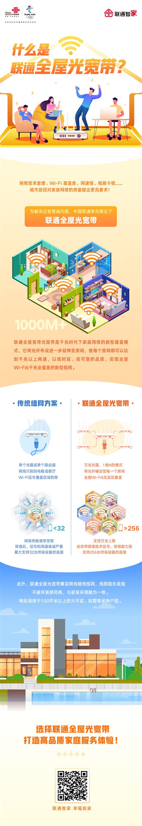 一张图带你了解联通全屋光宽带 - 中国联通 — C114通信网