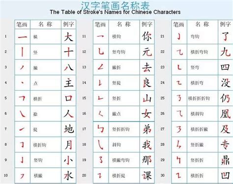2014版《国家规定的汉字笔顺规则》- - 书法字典