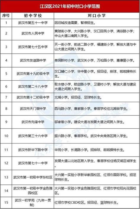 武汉各个区最好的初中有哪些 哪所中学升学率最高_亿唐网