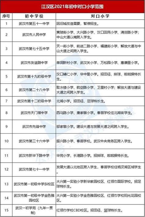 湖北省重点高中排名_湖北省重点高中名单 - 随意云