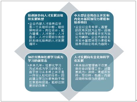 2019-2020中国在线教育行业细分领域发展现状分析 - 知乎