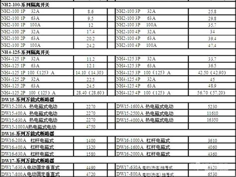 正泰 CHINT NJG2-SDA032-60A220 【价格 报价 图片 型号 代理 经销商】