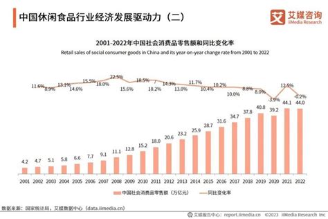 艾媒咨询 | 2023-2024年中国休闲食品产业现状及消费行为数据研究报告-世展网