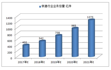 2019年全年中国快递行业发展现状分析 行业规模增速趋缓、民营企业市场份额近9成_研究报告 - 前瞻产业研究院