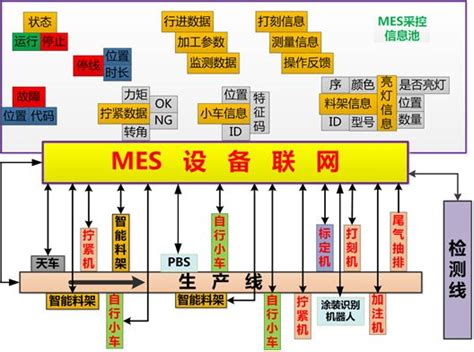 匠兴MES系统：电子行业MES系统需求分析_联商专栏