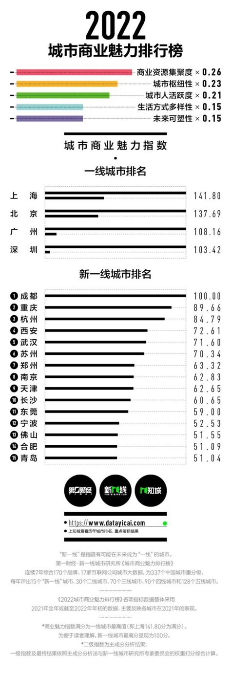 2017年北京市西城区优质高中分配名额排名_北京爱智康