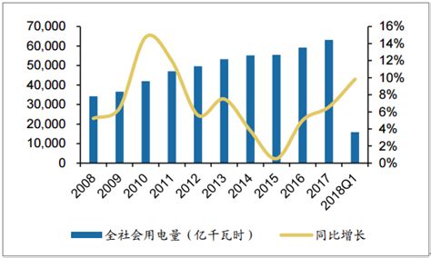 中电联：今年全国销售电量市场化率或突破40%