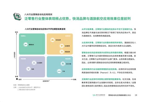 自动化营销工具与企业内部外部系统快速集成的方式（Mautic自动营销系统案例分析） - 知乎