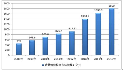 2018年中国水质检测市场分析报告-行业深度调研与发展趋势预测_观研报告网