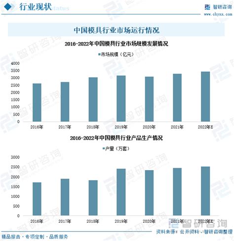 2020年中国模具行业进出口现状分析 塑胶模具出口带动总出口持续增长_前瞻趋势 - 前瞻产业研究院