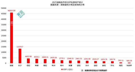 发现2021年点赞最多的是湖南省，感觉到了湖南人对网文的支持……