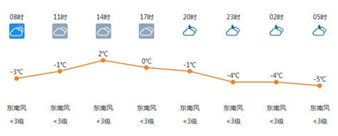 北京最新天气预报：降温+雨水，明后天安排上了_京报网