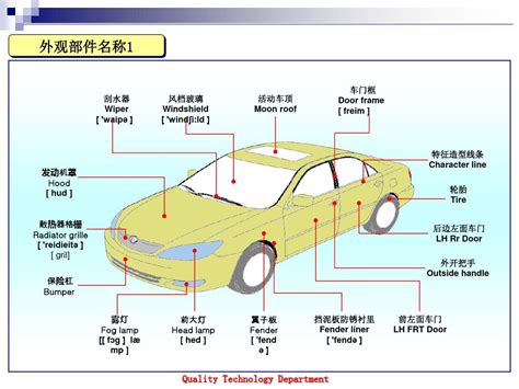 汽车各部位名称图解【钣金】._word文档在线阅读与下载_免费文档
