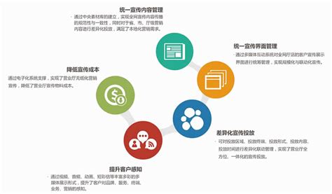 2018-2023年中国网上银行行业市场运营现状调查与未来发展方向研究报告 - 中国报告网
