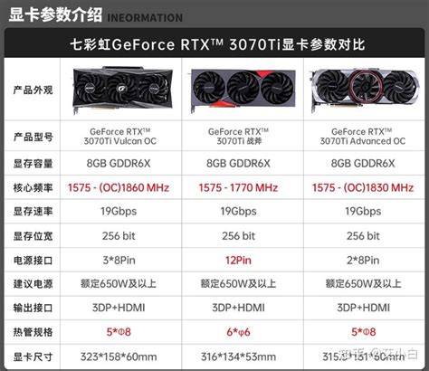 COLORFUL 七彩虹 iGame GeForce RTX 3080 Ultra OC 10G 显卡 10GB 黑色【报价 价格 评测 怎么 ...