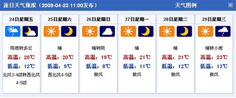 天气预报15天查询百度知道南京_南京未来30天天气情况 - 随意云