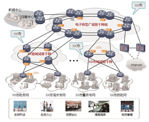 中国十大骨干网，了解互联网的真实结构_中国骨干网-CSDN博客