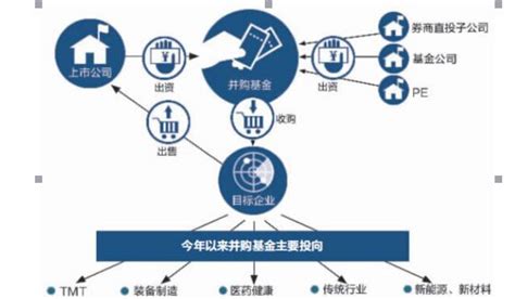 上海市近期（第四批次）将上市新建商品住房项目一览表 - 知乎