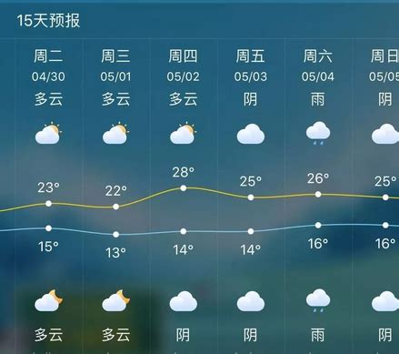 陕西未来几日天气如何具体来看 - 西部网（陕西新闻网）