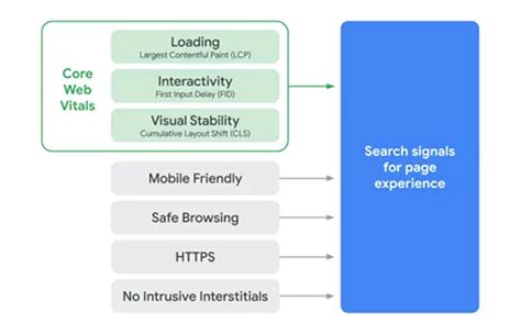 谷歌发布2021网页排名算法：用户体验为王 - 贾旭博客