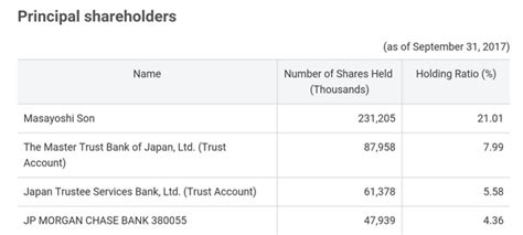 软银在日本人中的地位 其最大的股东是谁-股城热点